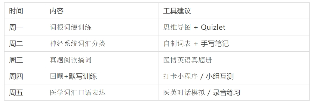医学词汇太难背?试试这三种构词法技巧 - 麦迪可医学